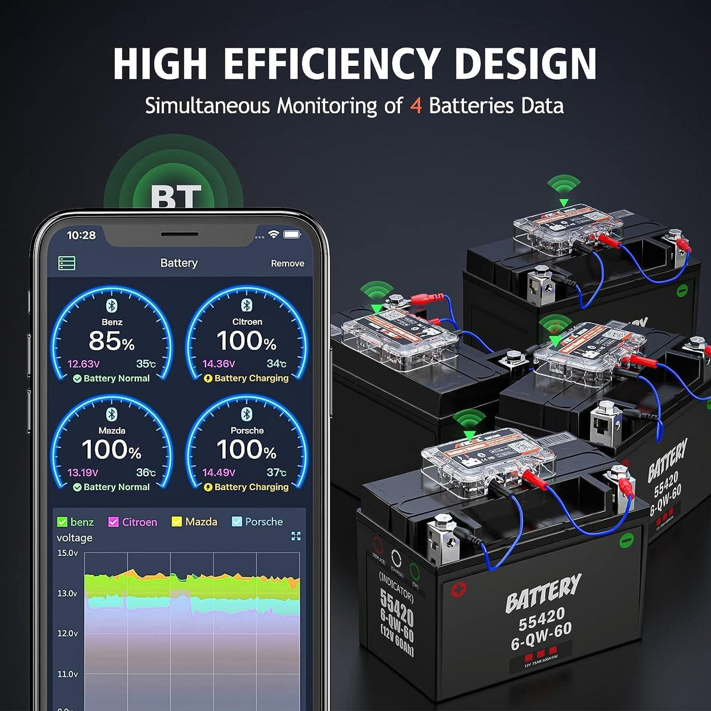 Ancel BM200 Batteri monitor app Bluetooth Generic