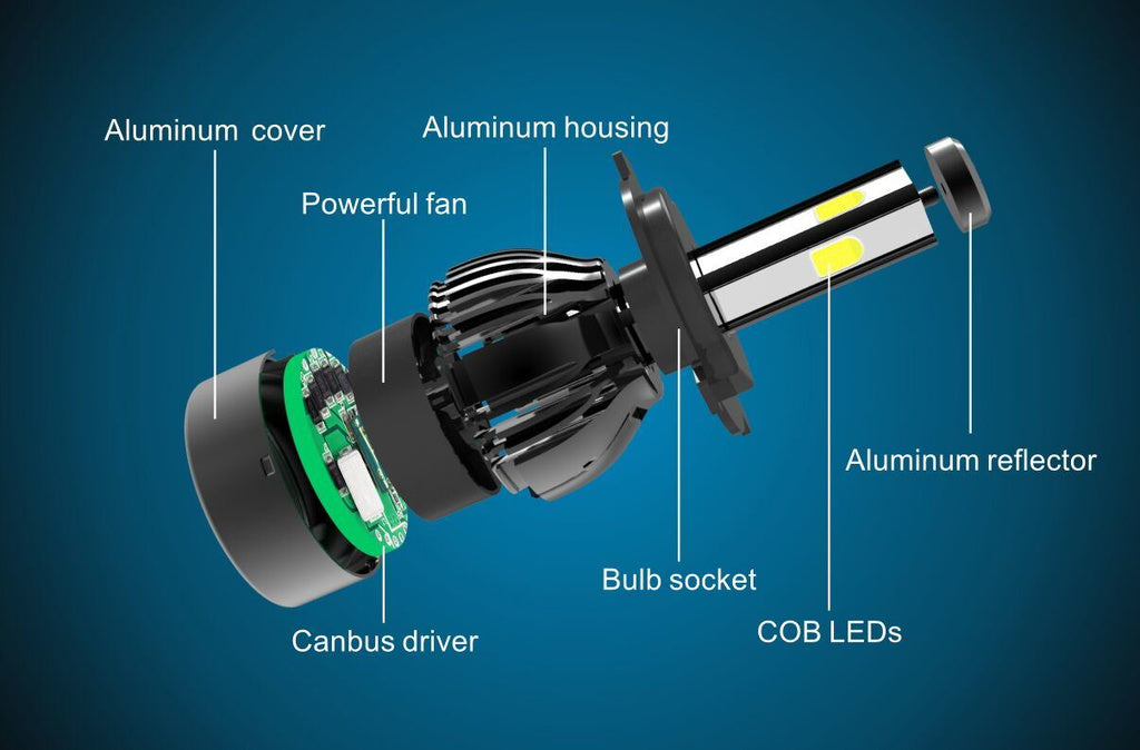 G20 LED strålkastarlampor H7 Komplett kit Generic