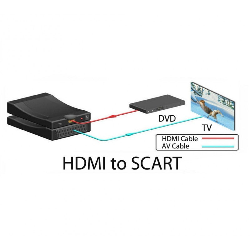 Omvandlare HDMI till Scart Generic