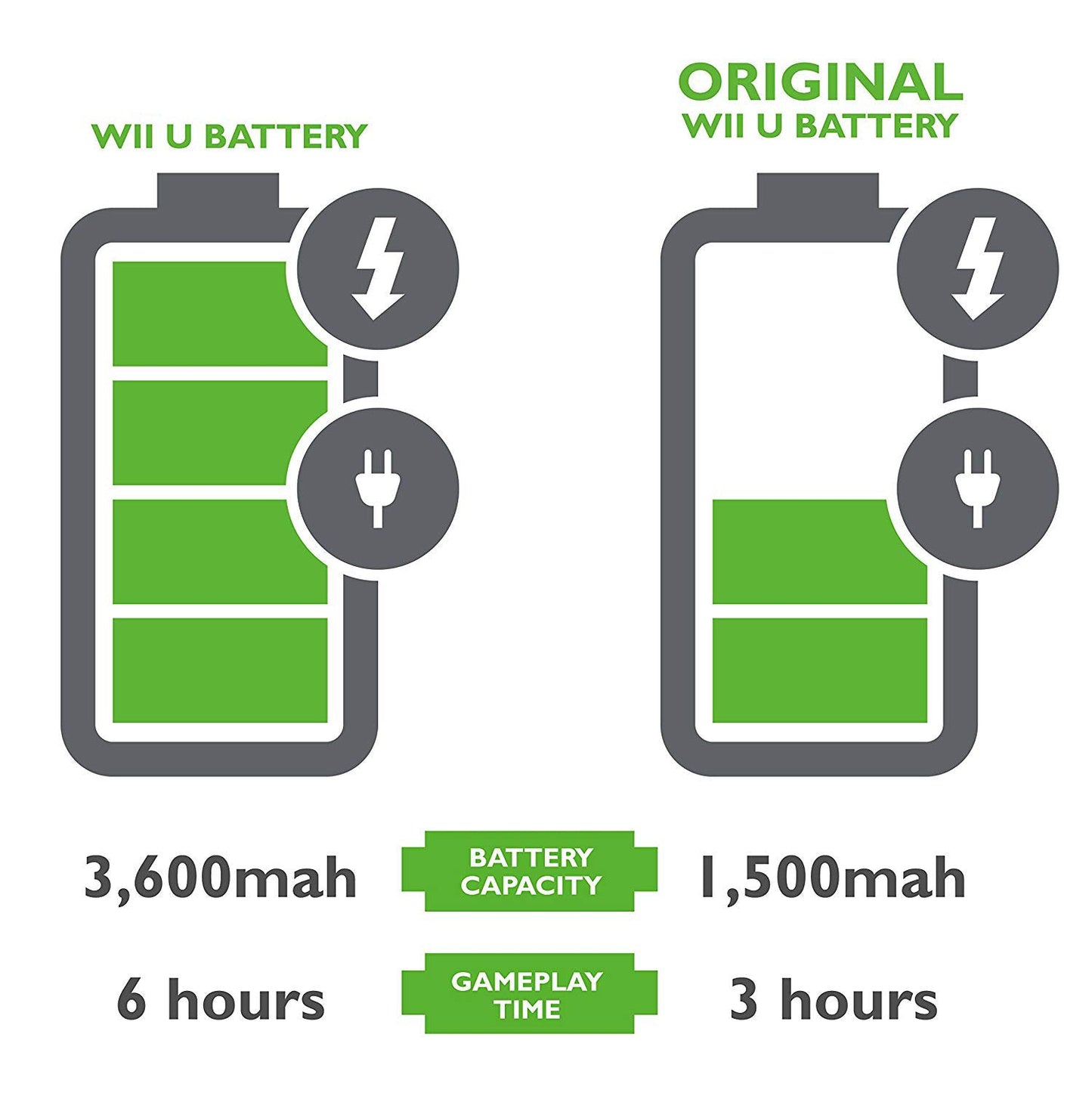 Batteri Kompatibel med Nintendo Wii U 3600mah Generic