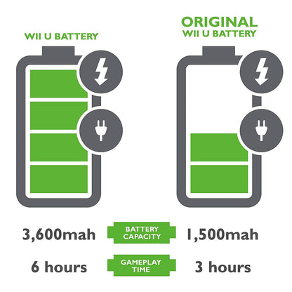 Batteri Kompatibel med Nintendo Wii U 3600mah Generic