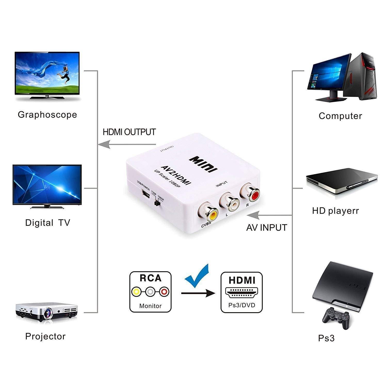 HDMI Till Composite RCA CVBS AV Converter Adapter Generic
